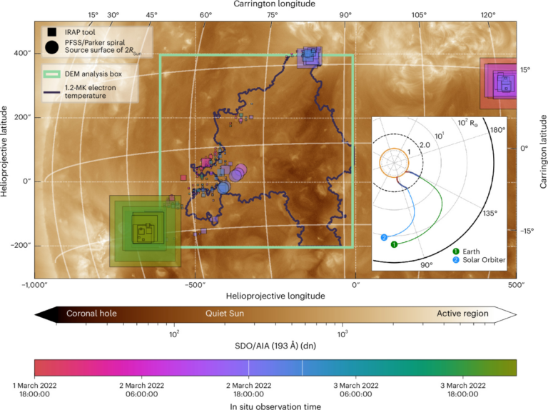 Solar Orbiter Uses Particle Fingerprints to Trace a Magnetic Switchback