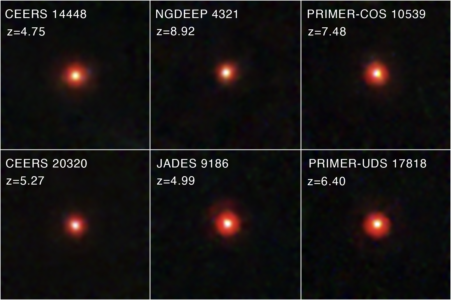 Six Webb images of compact red sources arranged in two rows, each labelled with its survey name and redshift.