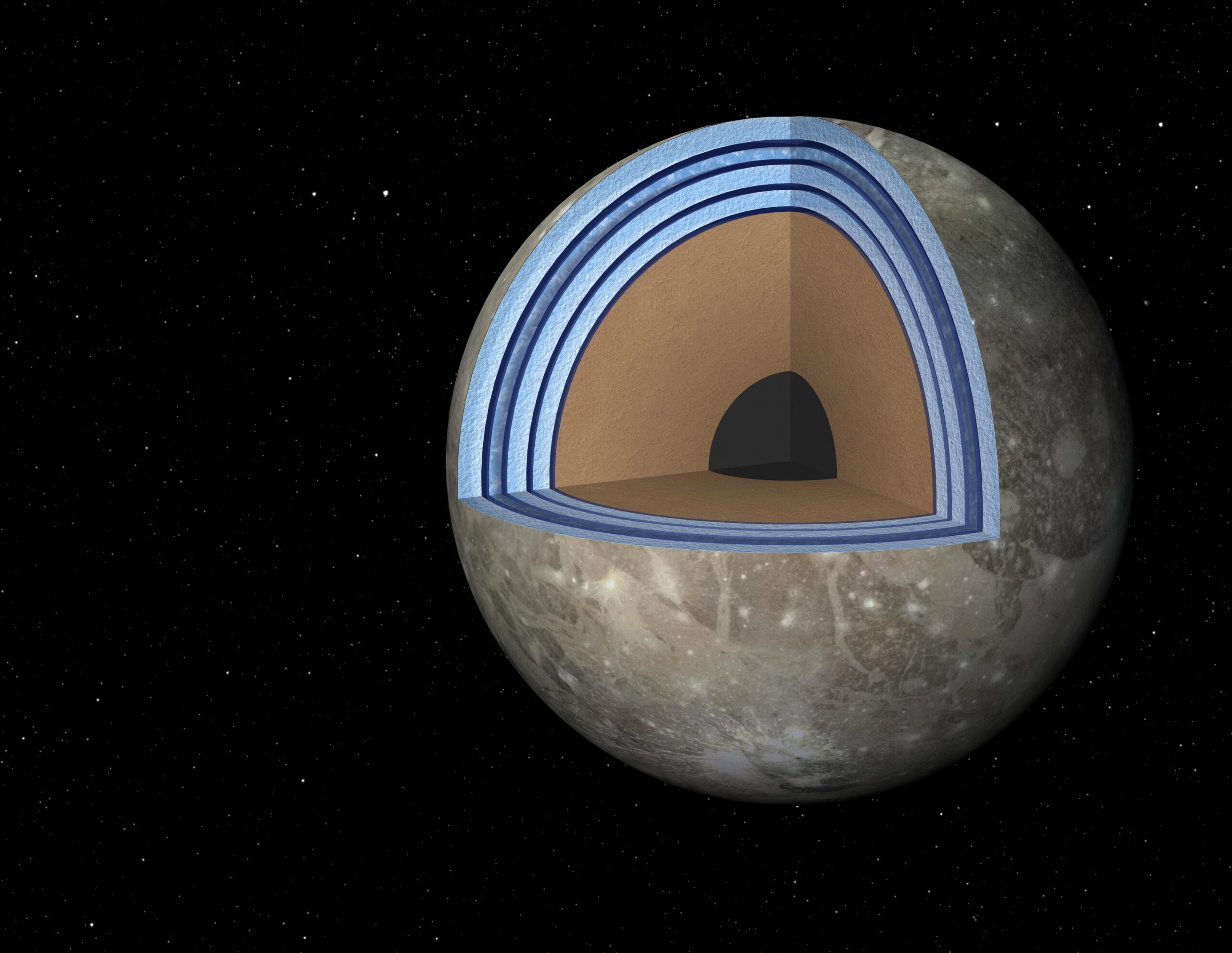 Artist’s cutaway illustration of Ganymede showing alternating blue ice and ocean layers around its rocky interior.